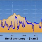 Höhenprofil vom Eddy merckx Classic 2012 - "Kurze" Strecke