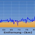 Höhenprofil Chiemseerunde 2012