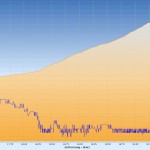 Höhenprofil Ottenalm-Rennen 2012