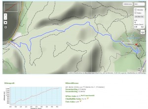 strecke_hoehenprofil1